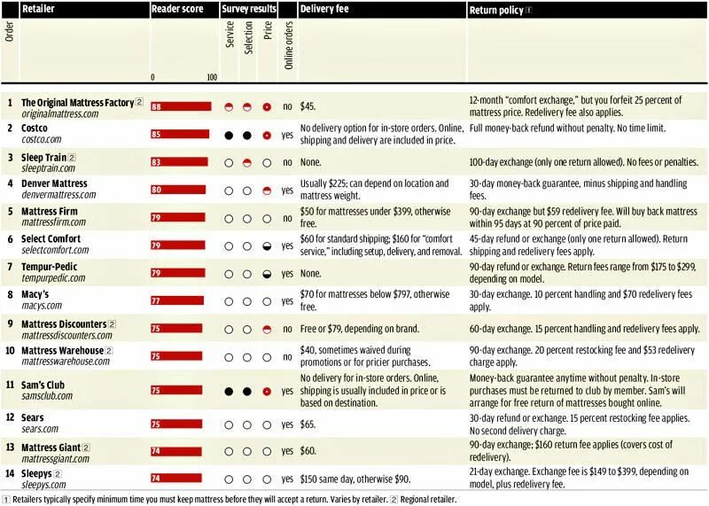 The return report. Consumer reports. the retailing reader.