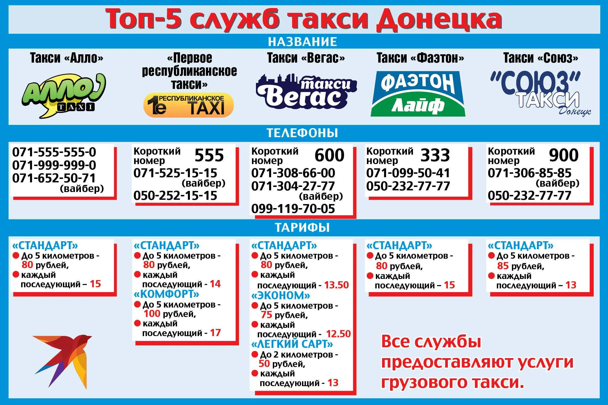 Такси днр. Такси донецк номера. такси донецк 2022. номера такси в донецке днр феникс. номера такси в донецке днр.