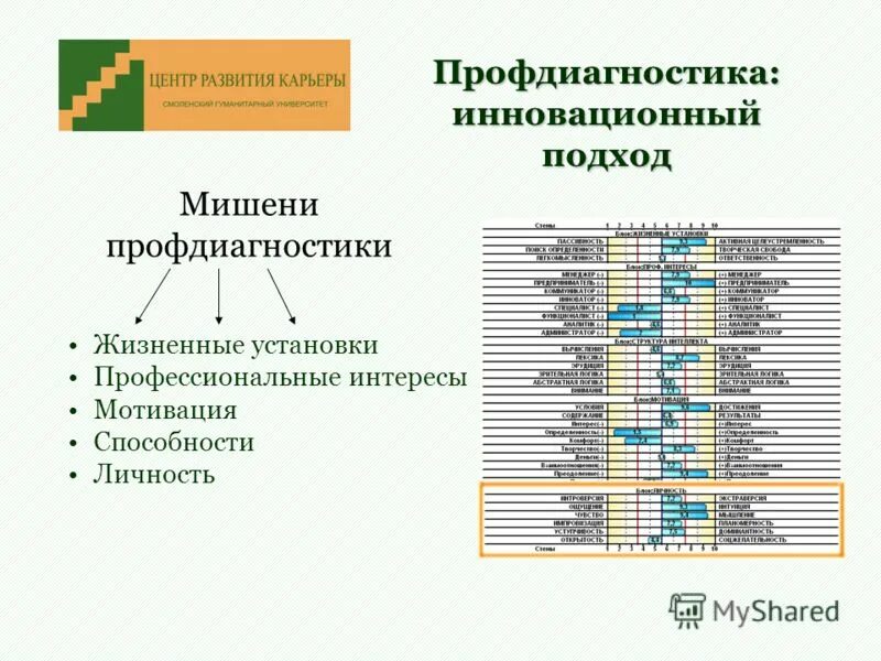 креативность в бизнесе. компетенция мотивация. карьерная лестница. профессиональный навык мотивация. личностный рост и саморазвитие.