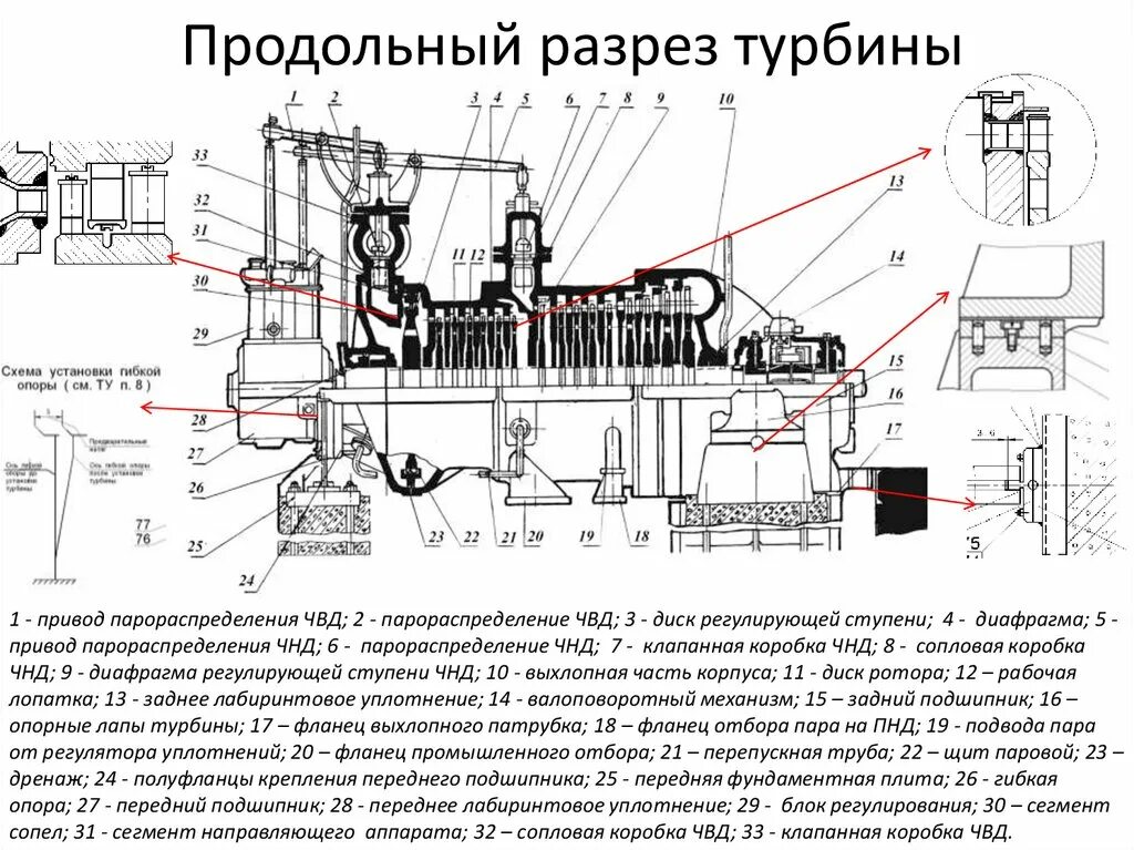 Расчет паровой турбины. Ротор газовой турбины ГТЭ 160 чертеж. Продольный разрез турбины т-50-130. Турбина т-100-130 ЦВД. ГТЭ-45 продольный разрез турбины.