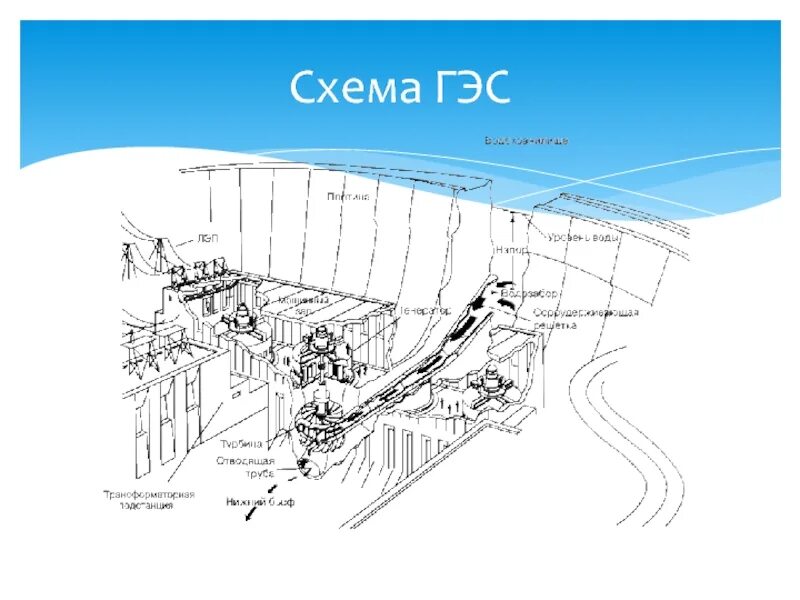 Схемы ГЭС