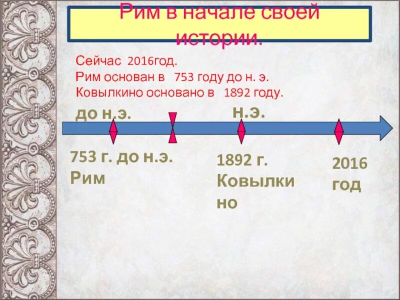 50 годы какой век. 753 Г до н.э. Год основания Рима. Рим в 753 г до н э. Год основания Рима 753 год до нашей эры.