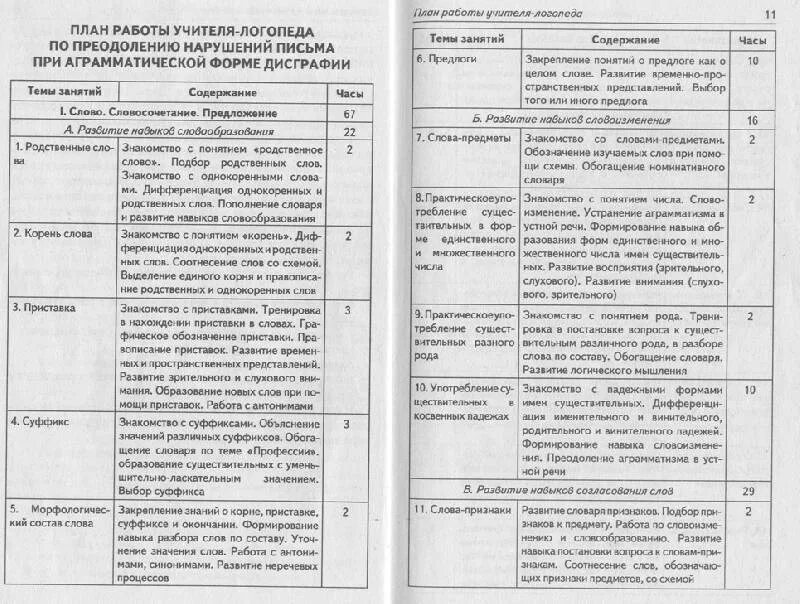 Дневник практики дефектолога в ДОУ заполненный. Заполненный дневник по практике логопеда в ДОУ. Планирование индивидуальных занятий логопеда в ДОУ. План практики логопеда в ДОУ. Логопед занятия планы