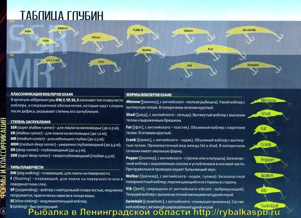 Картинки КАКОЕ ЗАГЛУБЛЕНИЕ ВОБЛЕРА