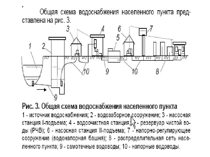 Какое водопроводное устройство