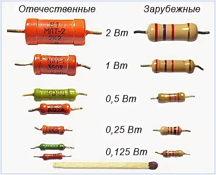 Резистор 3.3 Ома мощность 1 Вт. Резистор 150 ом 2вт маркировка. Резистор 2.2 ом 5вт. Резисторы маркировка МЛТ 10к. Максимальная мощность резистора