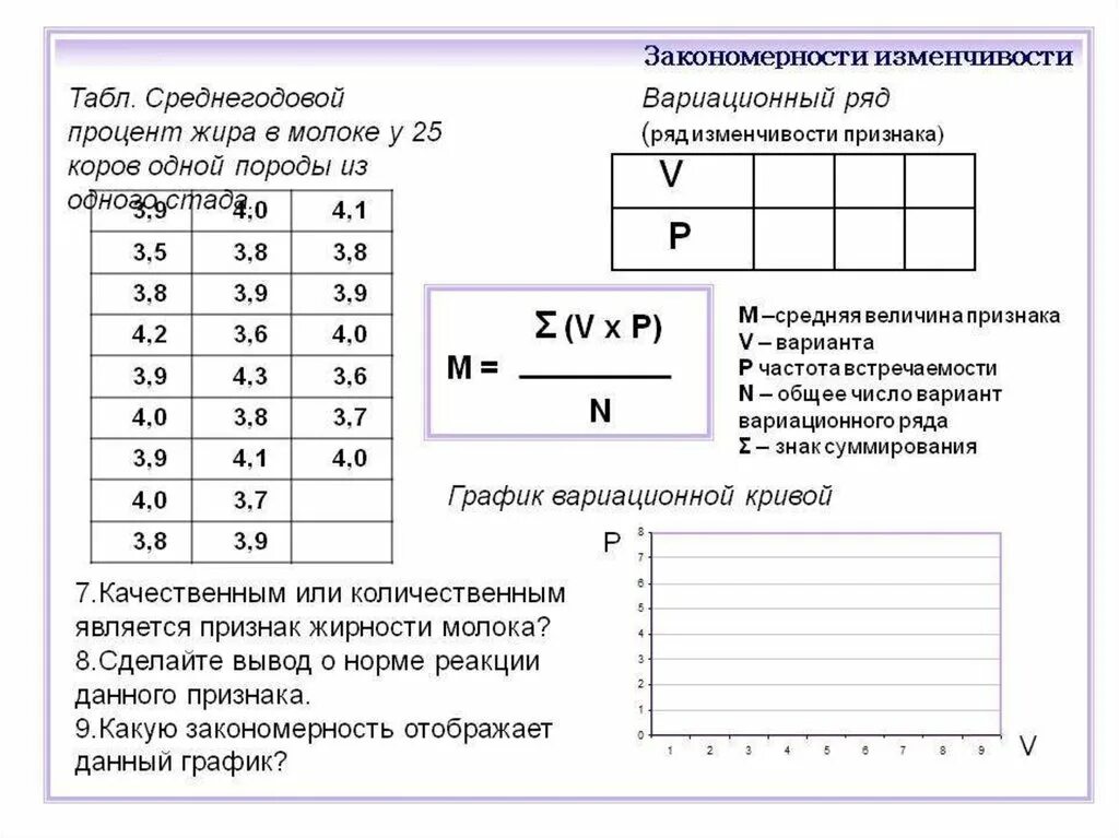 Вариационный ряд изменчивости признака таблица 9 класс. Лабораторная работа выявление изменчивости построение вариационной. Лабораторная работа по биологии 9 класс изучение изменчивости. Лабораторная работа выявление изменчивости организмов. Используя полученную информацию составьте