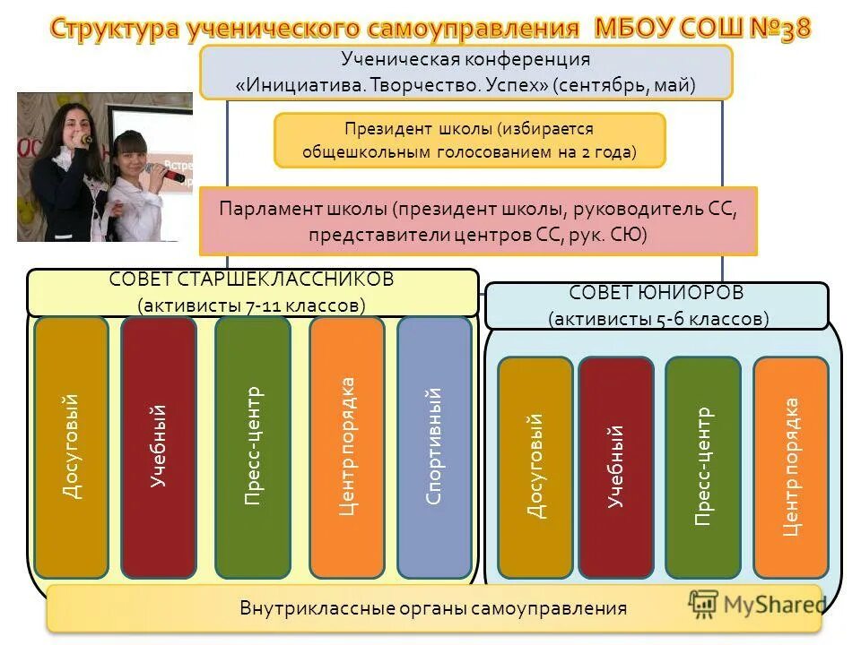 Как проходят выборы в органы самоуправления колледжа. Как проходят выборы в органы самоуправления колледжа