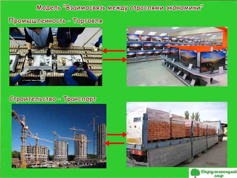 Как между собой связана экономика. Связь между отраслями экономики с помощью моделей. Взаимосвязь отраслей экономики. Модель взаимосвязи отраслей экономики. Модель промышленности и торговли.