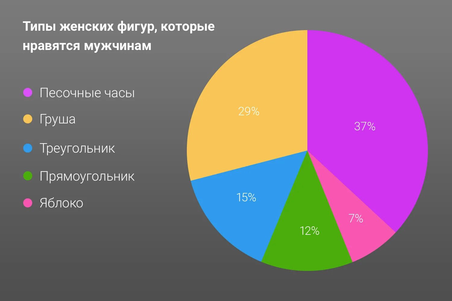 Какие девушки нравятся парням статистика. Опрос какие парни нравятся девушкам. Какая грудь Нравится мужчинам статистика. Опрос какие девушки нравятся.