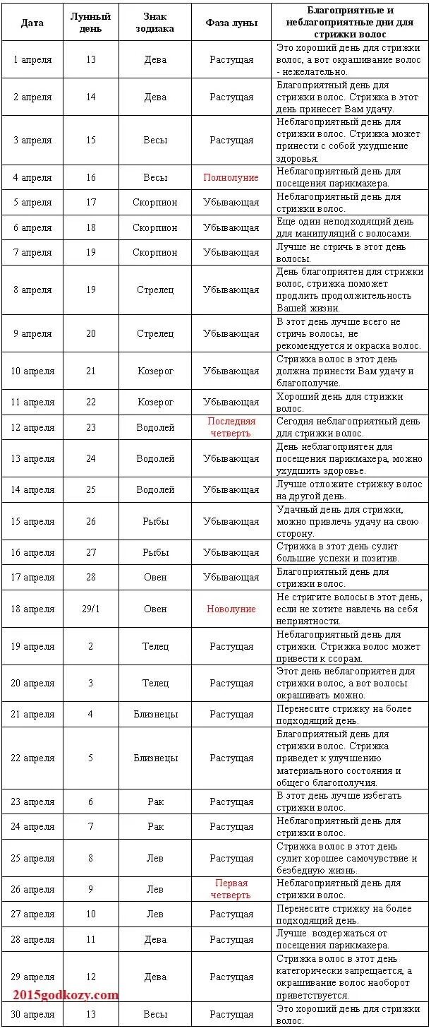 Лунный календарь стрижек на апрель месяц. Лунный календарь стрижки волос на апрель 2023. Стрижка по лунному календарю на апрель 2023. Оракул стрижка волос апрель 2023 года. Благоприятные дни для стрижки волос по лунному календарю.