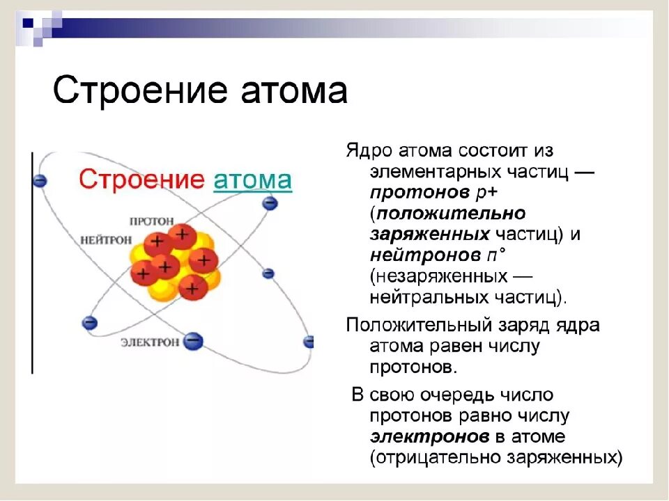 Фтор 9 нейтрон. Строение атома строение ядра. Строение ядра атома химия. Строение ядра атома кратко. Каково строение ядра атома.