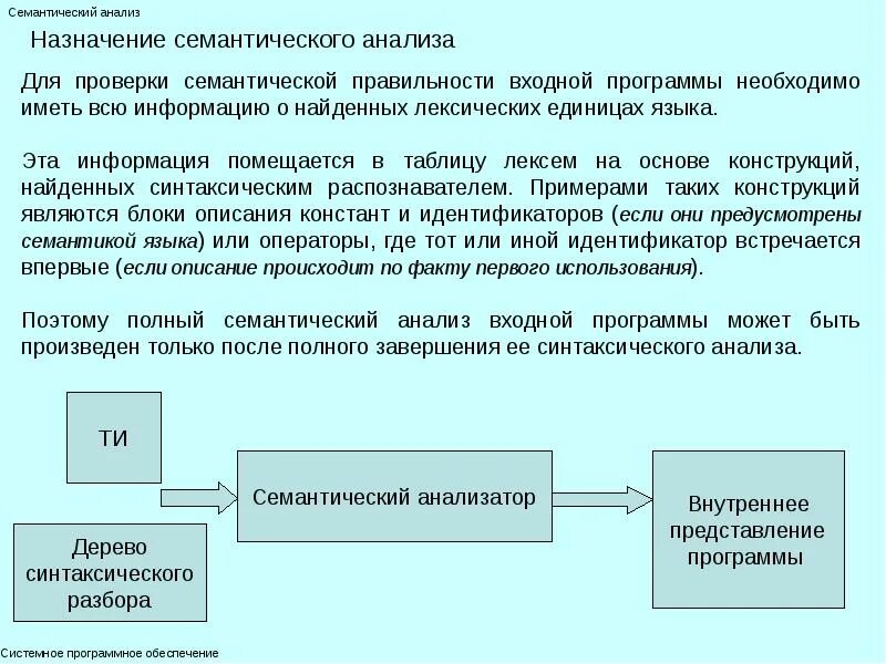 Семантический анализ. Семантический анализ языка. Синтаксический и семантический анализ информации. Семантический анализ сообщений.