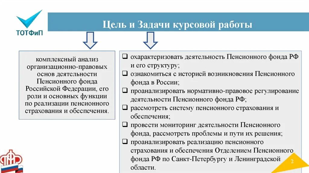 Задачи пенсионной системы. Пенсионный фонд функции и задачи. Структура пенсионного обеспечения. Функции пенсионного обеспечения. Функции ПФ РФ.