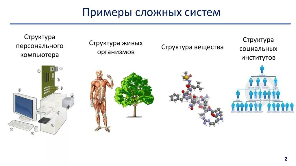 Сложный ис. Примеры сложных систем. Слоеные системы примеры. Простые системы примеры. Сложная система.