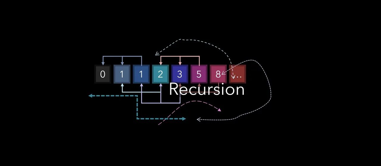 Recursion limit. Рекурсия Пайтон. Рекурсия в программировании питон. Факториал рекурсия Python. Рекурсия в питоне примеры.