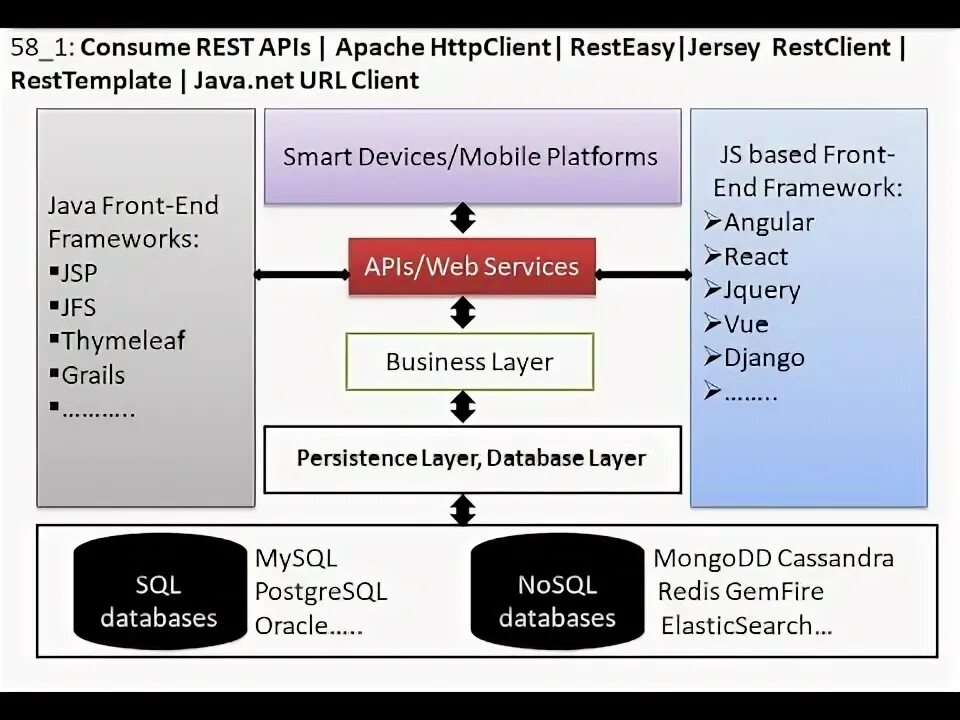 Apache HTTPCLIENT. RESTTEMPLATE. Rest assured Интерфейс. Apache-HTTPCLIENT/unavailable (java 1.4).