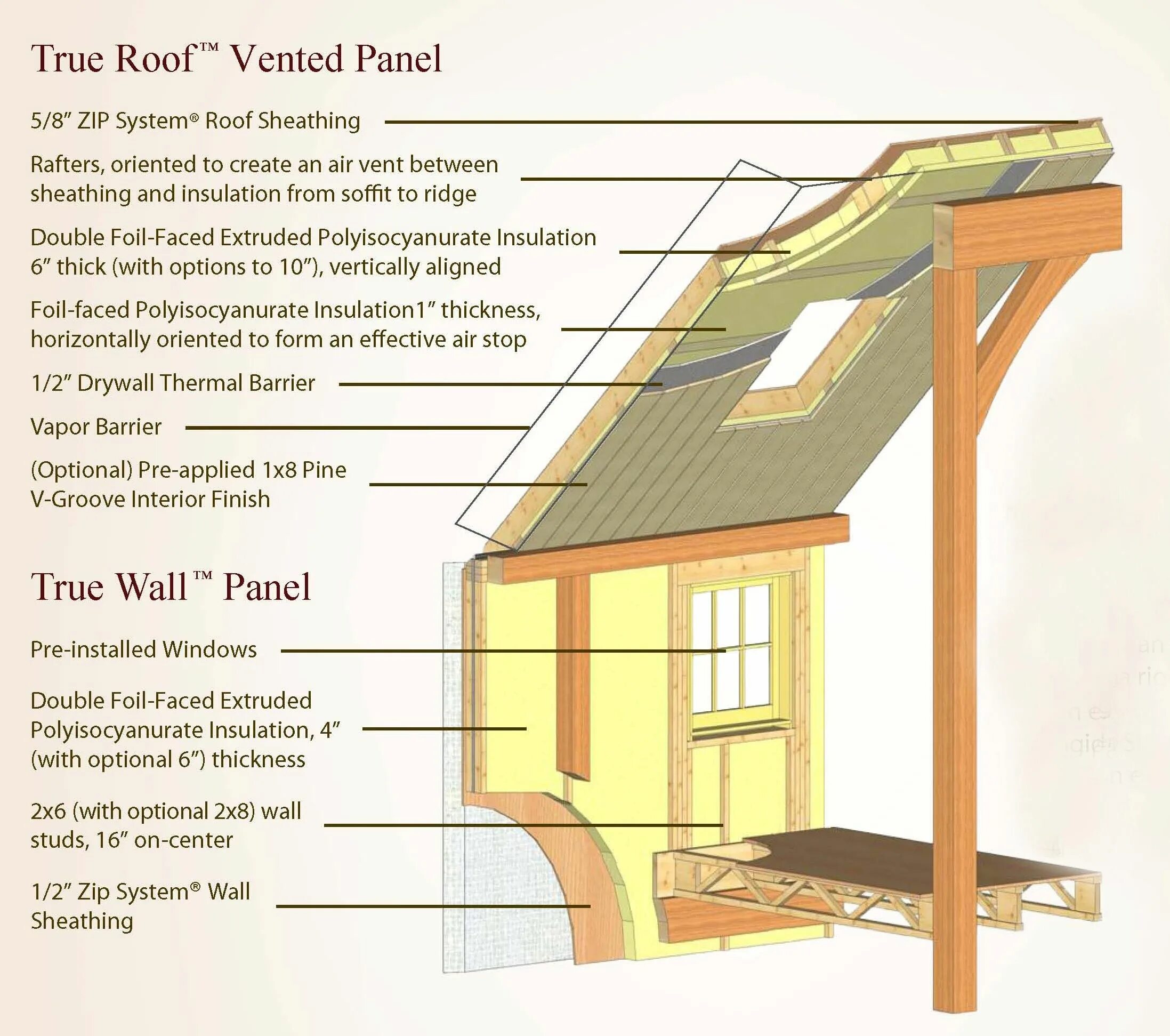 Insulation перевод. Утепление кровли Post and Beam. Timber frame Wall Panels. Wall framing Roof. Пирог утепления крыши для дома а фрейм.