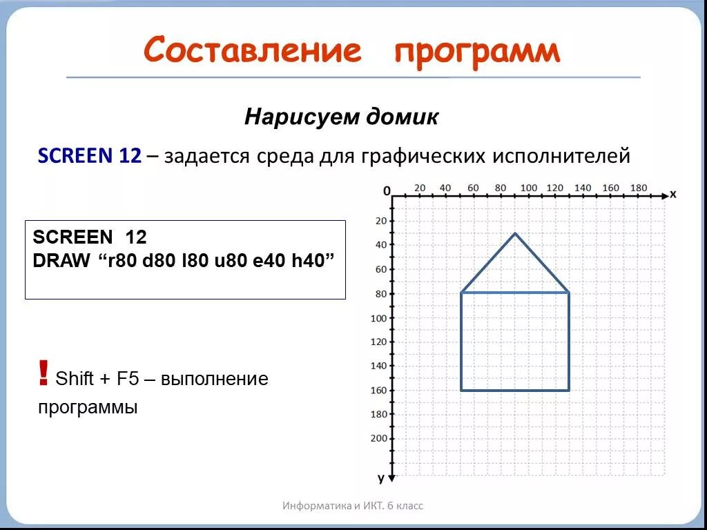 Составьте программу рисования символа п