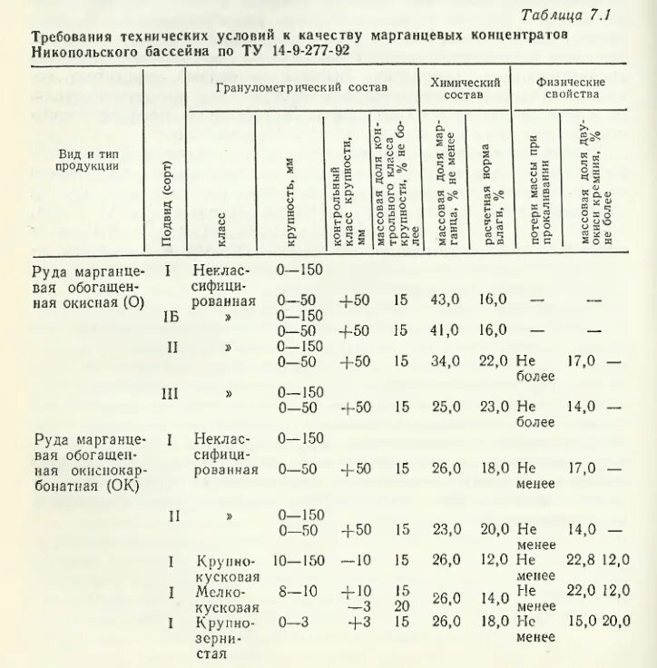 Характеристика концентратов. Состав марганцевой руды. Марганцевая руда химический состав. Требования к качеству серебряных концентратов. Химический состав марганцевых концентратов.