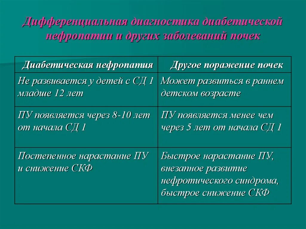 Диабетическая нефропатия при сахарном диабете 2 типа