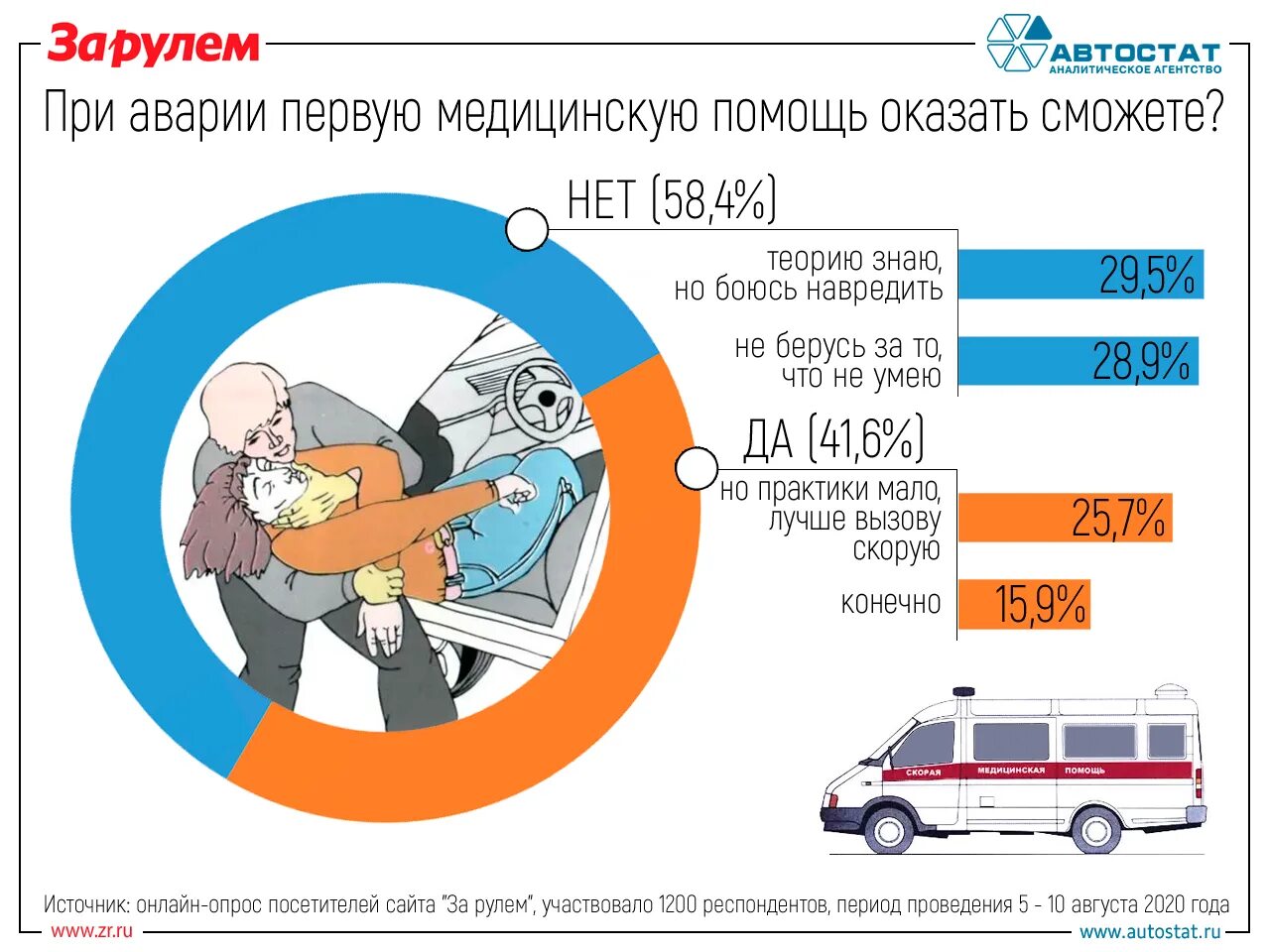 Пдд медицинская помощь. Первая помощь при ДТП. Оказание первой помощи при ДТП для водителей. Первая медицинская помощь при ДТП. Оказание 1 помощи при ДТП.