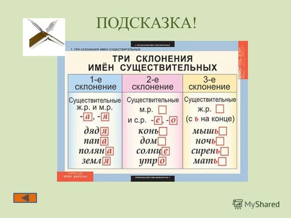 Тип склонения существительных. Три склонения имён существительных. склонение имён существительных существительных. 3 склонения имен существительных. склонение имени существительного.