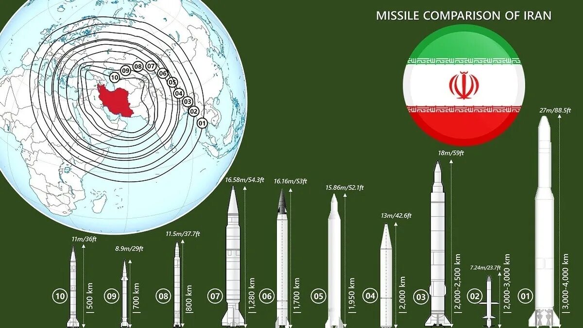 Ракета шехаб-2 иран. Радиус действия иранских ракет. Баллистические ракеты ирана дальность. Иранская ракета shahab-3. Баллистические ракеты ирана дальность.
