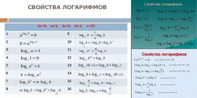 умножение логарифма на логарифм