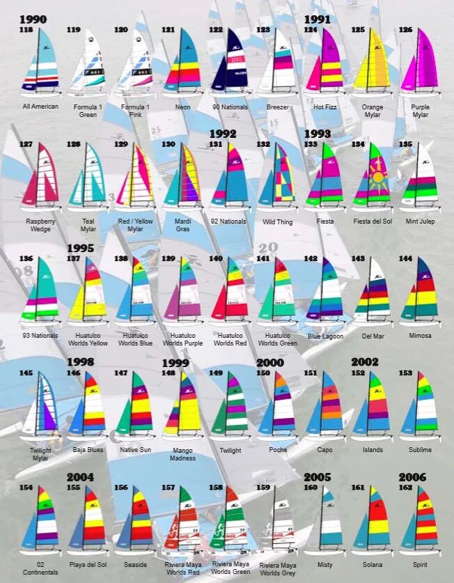 Sail color. Sail цвет. показать цвет sail. эскулапы флаги регата таблица. ноты азии регата.