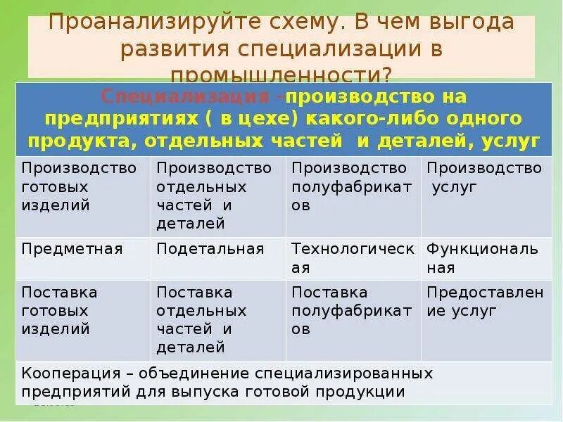 Факторы размещения отраслей специализации. Специализация фактор размещения. Фактор размещения специализация и кооперирование. Факторы специализации производства. Отрасли специализации и факторы размещений