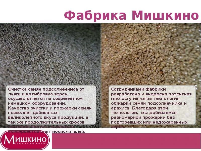 Индекс мишкино. Мишкино кондитерская фабрика продукция. Мишкино кондитерская фабрика ассортимент. Ассортимент продукции кондитерской фабрики Мишкино. КФ Мишкино продукция.