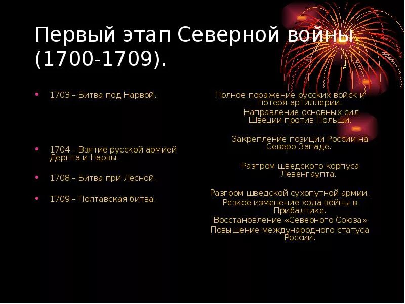 1700 1709. 1 Этап Северной войны 1700 1709. Этапы Северной войны 1700-1709. Этапы Северной войны 1709 -1721.