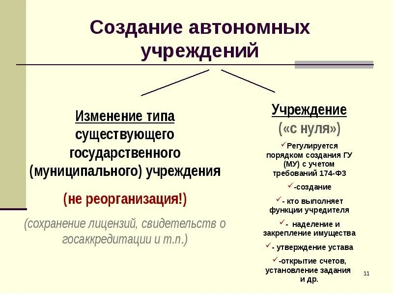 Создание государственных муниципальных учреждений. Автономная организация это. Офтальномный учреждения. Муниципальное автономное учреждение. Цели создания автономного учреждения.