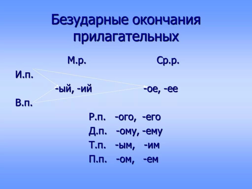 Условия выбора букв в окончаниях прилагательных. Безударные окончания прилагательных. Прилагательные с ударным окончанием. ОГО его в окончаниях прилагательных. Прилагательные с окончанием ОГО его.