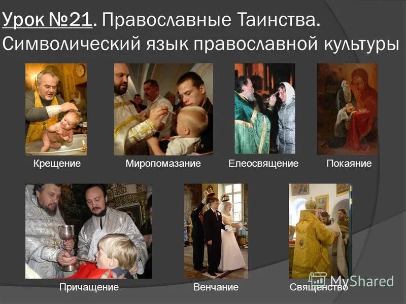 языки православной культуры. элементы крестово купольного храма схема. что символизирует храм. таинства православной культуры. знания основ православной культуры.