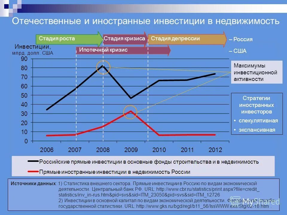 Ограничения для иностранных инвесторов. Фз « о порядке осуществления иностранных инвестиций в хоз общества,. Иностранные инвестиции в хозяйственные общества. Инструкция предварительного согласования сделок. Иностранные инвестиции в хозяйственные общества.