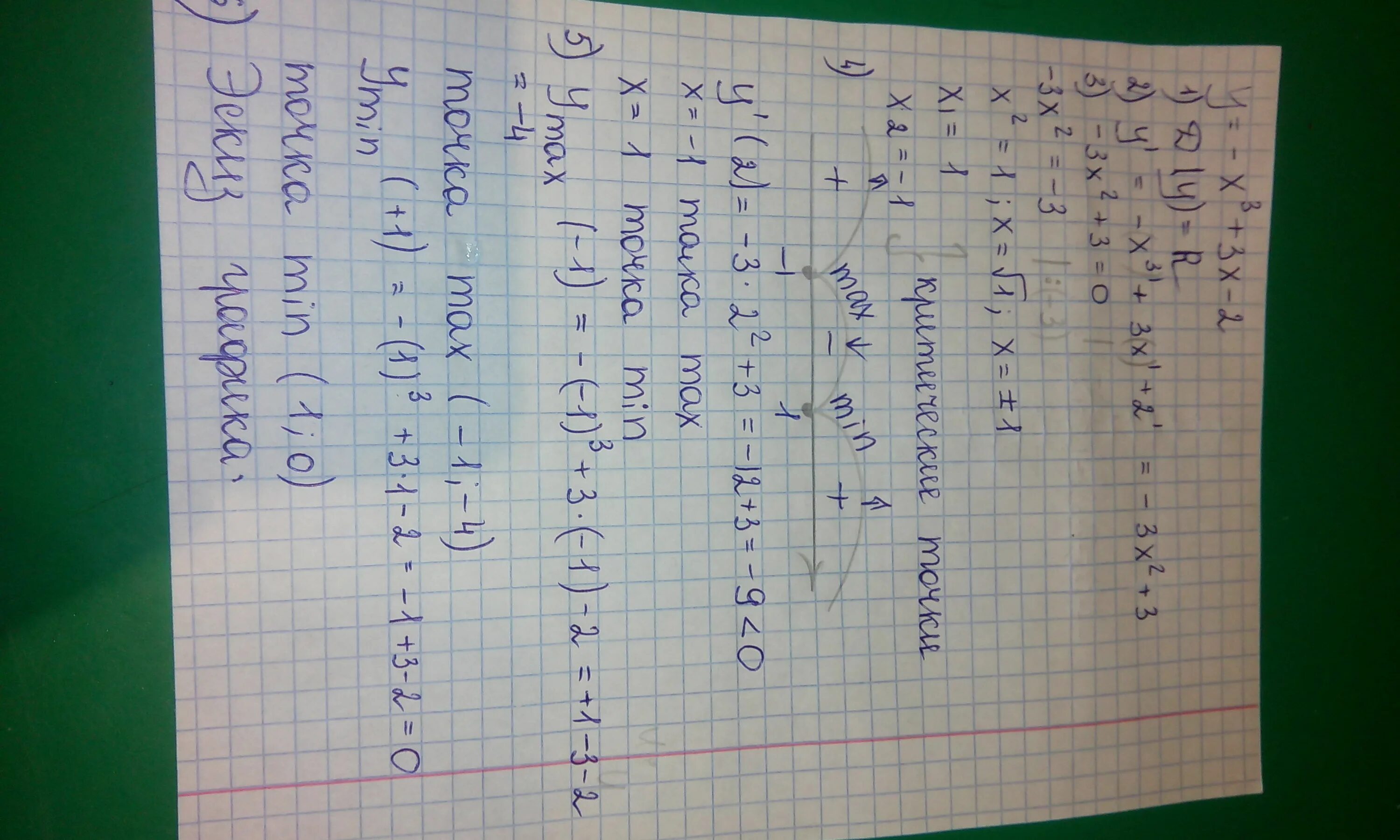 Y x3 3x 2 исследовать функцию. Исследование функции y=x2-2x-3. Исследовать функцию y=3*2^(x+1). Исследование функции x^2-2/x+3. Y x3 2x x 3