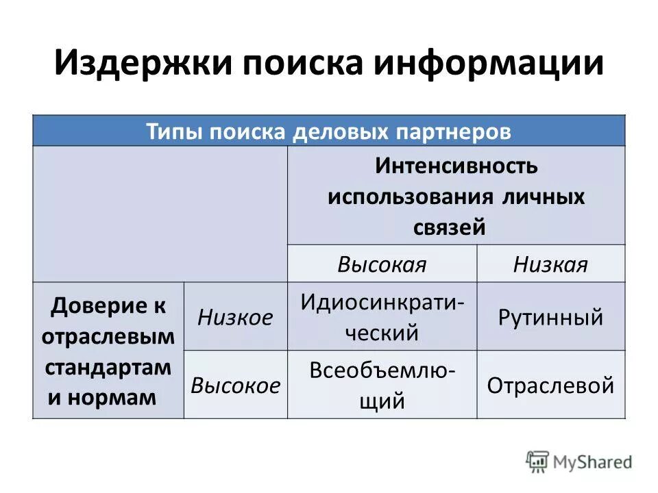 Использование личных связей