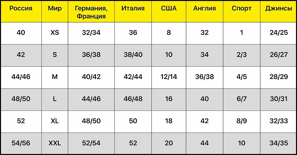 Размер 169. Размерная сетка женской одежды разных стран таблица. Таблица размеров одежды для женщин разных стран платье. Маркировка женских размеров одежды. Размеры женской одежды разных стран.