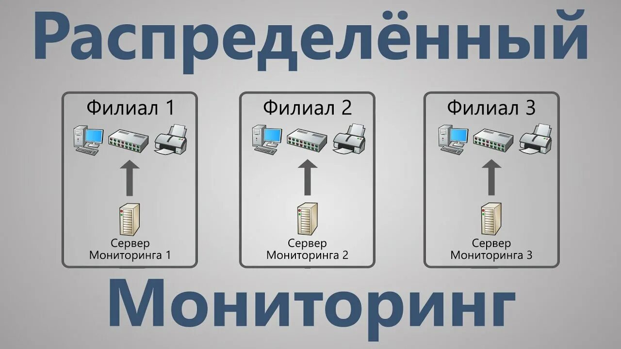 Мониторинг распределенных систем. Мониторинг распределенных систем