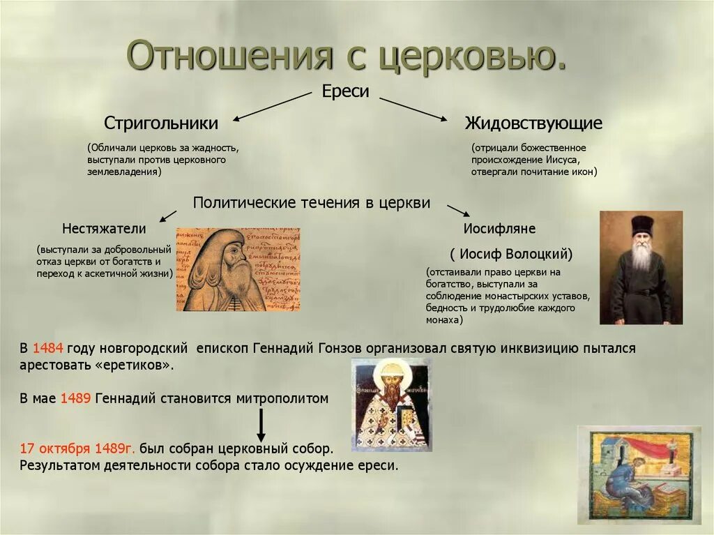 Отношение к ивану 3. Ереси 14-15 века стригольники и жидовствующие. • Стригольники; • жидовствующие; • нестяжатели и иосифляне.. Ереси при Иване 3. Отношение к церкви.