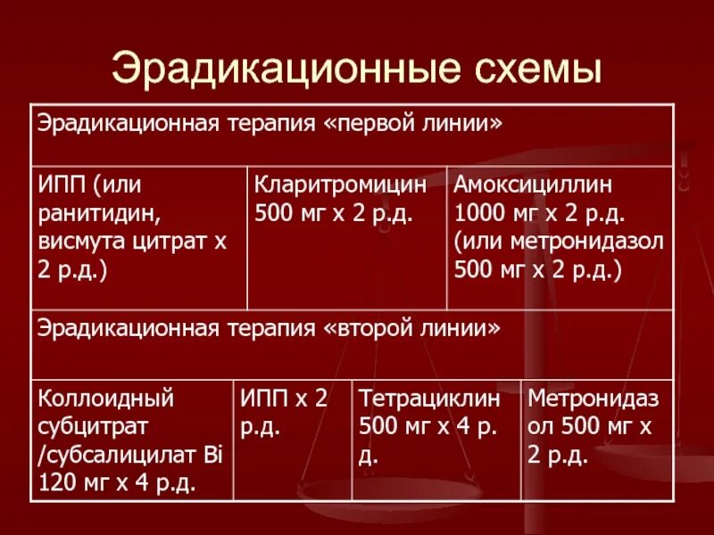 Эрадикационная терапия хеликобактер пилори 1 линия. Эрадикационная терапия инфекции н. pylori. Эрадикационная терапия h. pylori первой линии. Эрадикационная терапия хеликобактер схемы. Для эрадикационной терапии пациенту назначают