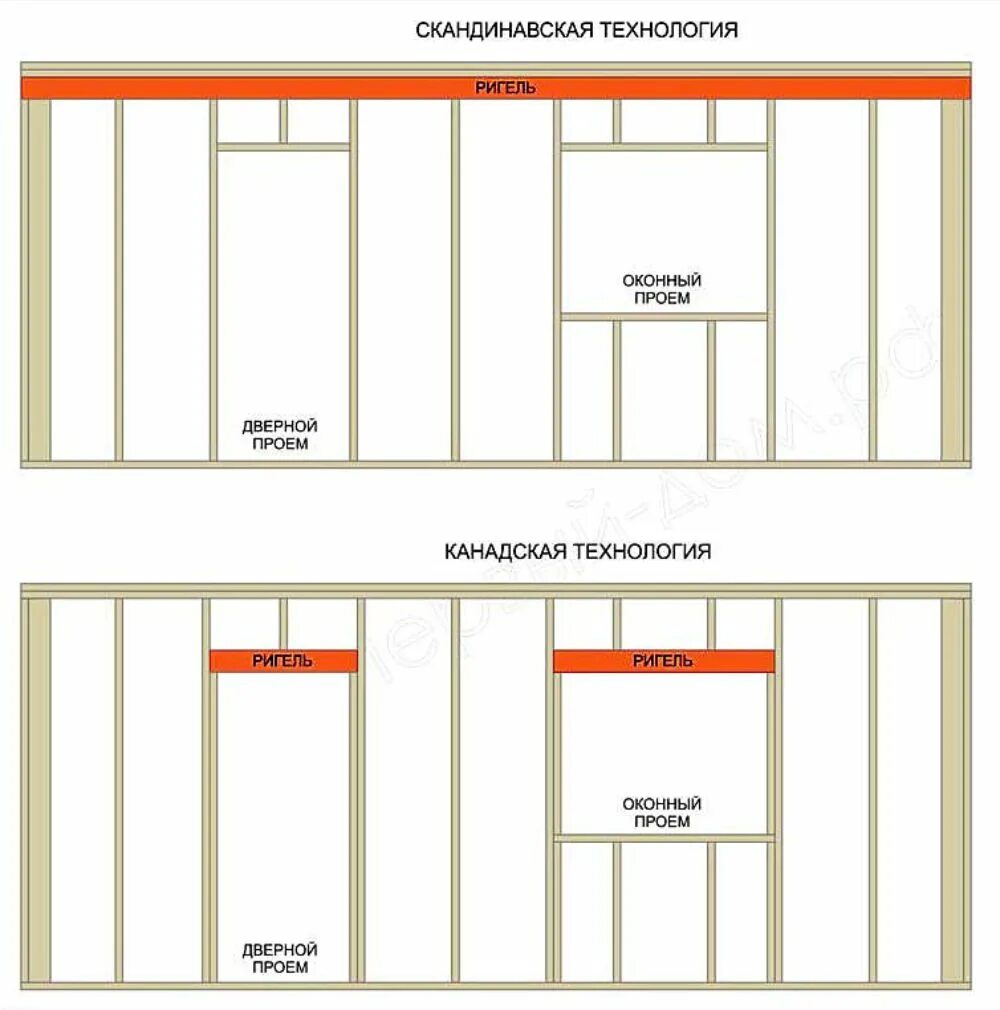 Ригель в каркасной стене. Ригель в каркасном доме. Оконный проем в каркасной стене. Ригель в каркасном доме размер.