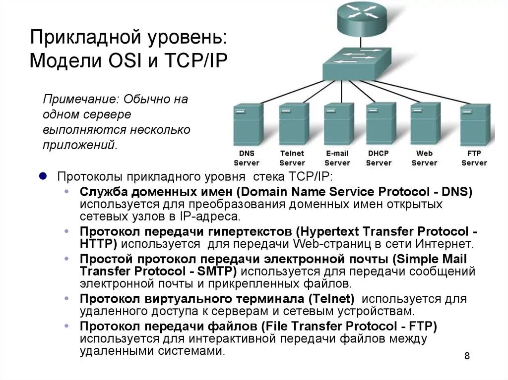 Прикладной уровень сетевых моделей. Протоколы передачи данных на сервер. Примерами прикладных протоколов являются. Прикладные сетевые протоколы. Прикладные протоколы TCP/IP.