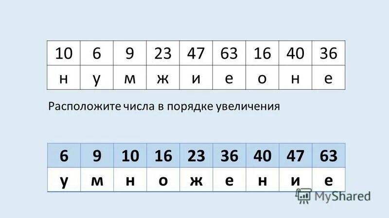 Расположите числа 3 14 1