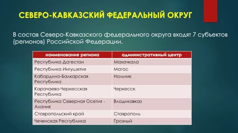 Северо-кавказский федеральный округ состав. Состав Северо Кавказского федерального округа России. Дальневосточный федеральный округ состав. Северо-кавказский федеральный округ субъект Федерации. Состав северо востока