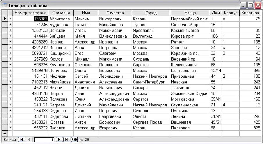 База данных телефонов по фамилии