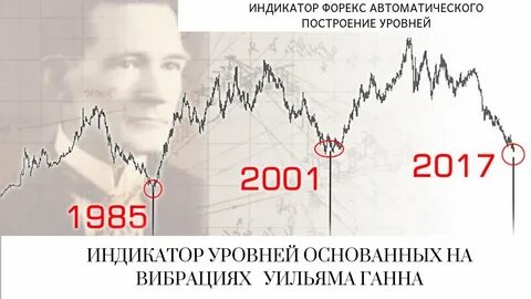 Уровень 2001