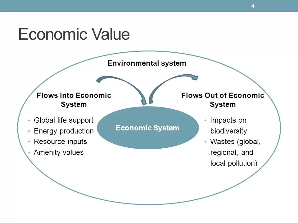 Impact systems. Economic value added картинки. Economic value added формула. Economic book value формула. The economic System.
